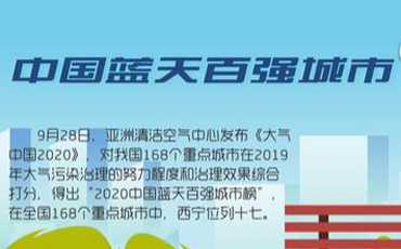 驕傲！2020西寧收獲了這些榮譽(yù)