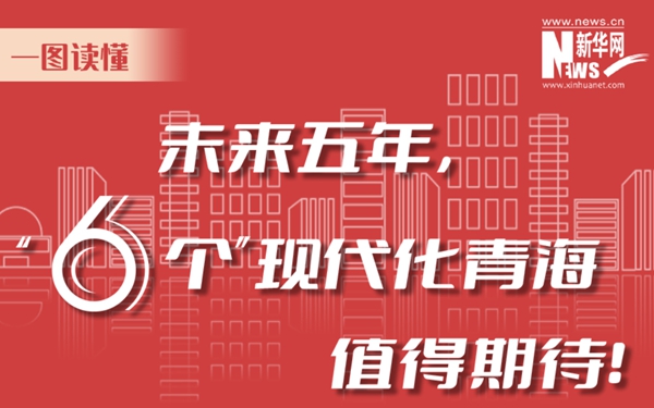 一圖讀懂丨未來五年，“6個”現(xiàn)代化青海值得期待！